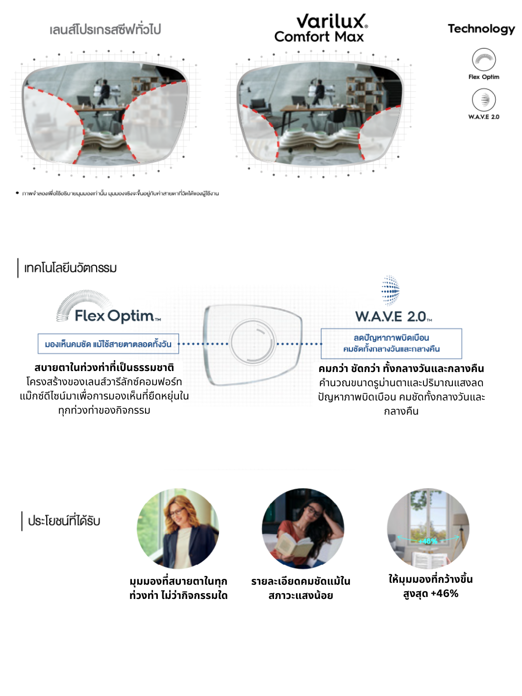 Essilor Varilux Comfort