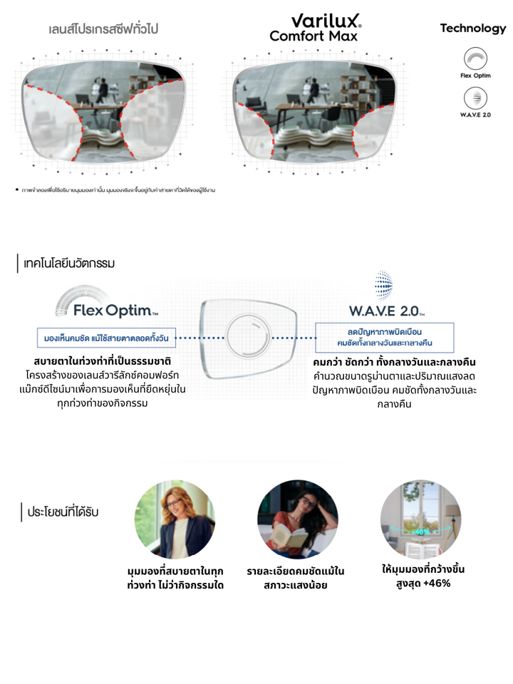 Essilor Varilux Comfort