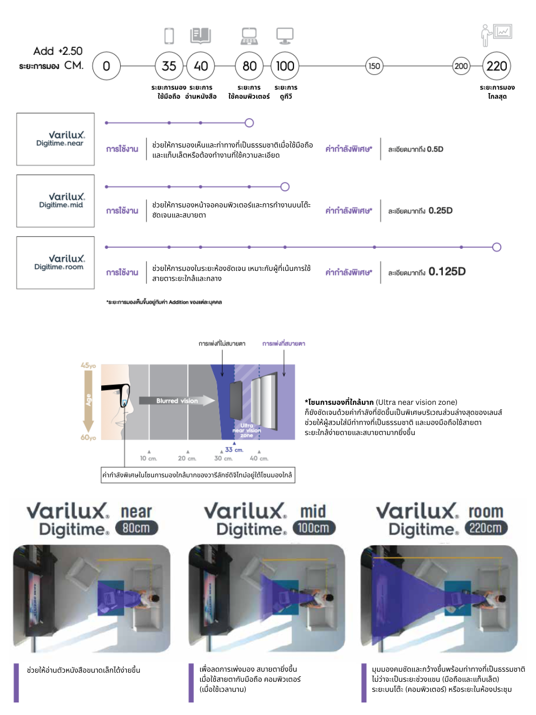 Essilor Varilux Digitime